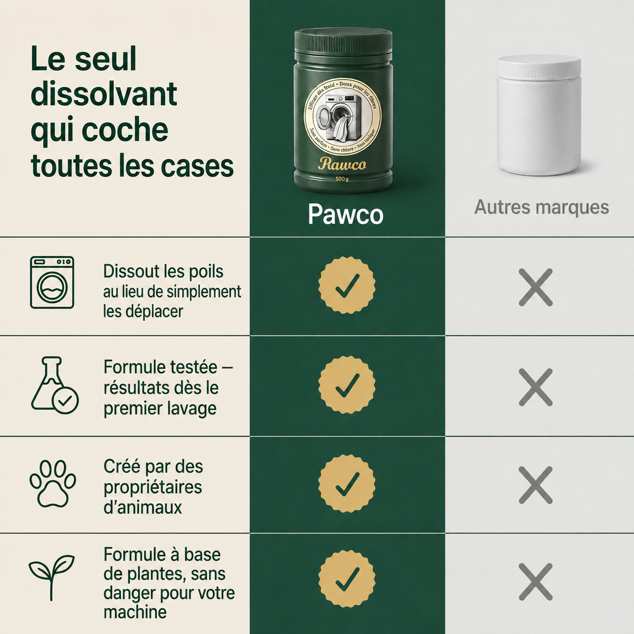 Dissolvant de poils d'animaux PawCo™