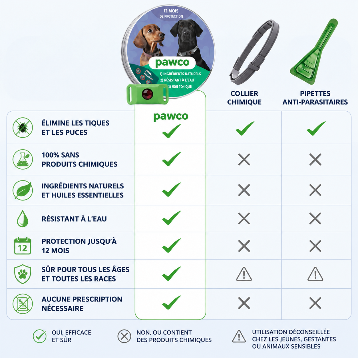 Pendentif Pawco™ - 12 mois de protection naturelle contre les puces, les tiques et les parasites
